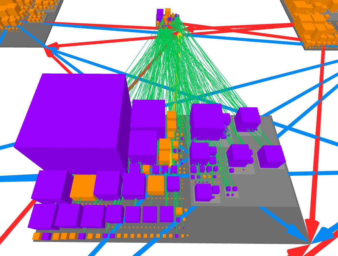 View of dependencies between houses