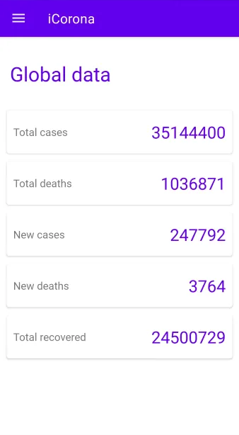 iCorona app global data page
